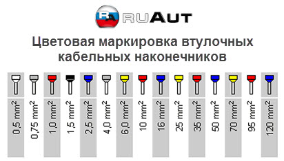 markirovka_kabelnih_nakonechnikov.jpg