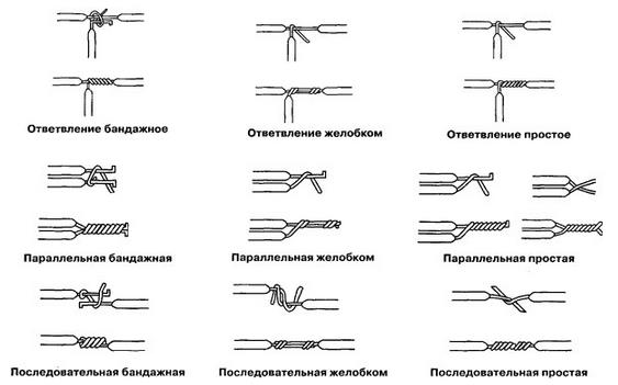 Вид соединения жил при пайке