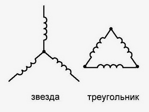 Звезда или треугольник. Оптимальное подключение асинхронного электродвигателя